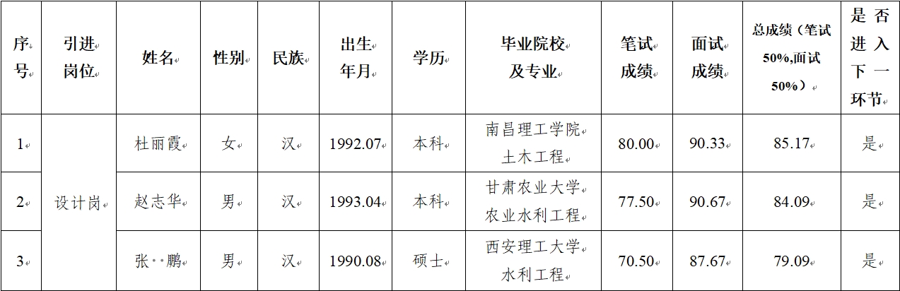 葡萄牙vs哥伦比亚世界杯
 2024年公开招聘特殊人才笔试、面试成绩公示(图1)