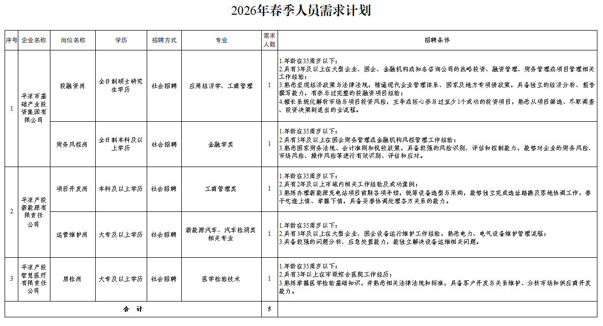 葡萄牙vs哥伦比亚世界杯
2026年春季人员招聘公告(图1) 葡萄牙vs哥伦比亚世界杯
2026年春季人员招聘公告(图1)